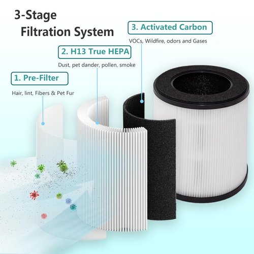Lhari B-D02L H13 True HEPA Filter Replacement, Compatible with MOOKA B-D02L and KOIOS B-D02L Air Purifier & VEWIOR B-D02U Air Purifier, 3-in-1 H13 True HEPA Filter Set, 2-Pack