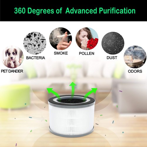 Flintar Vista 200 Replacement Filter, Compatible with LEVOIT Vista 200 Air Purifier Only, H13 Grade HEPA and Activated Carbon Filter Replacement, Part # Vista 200-RF, 2-Pack
