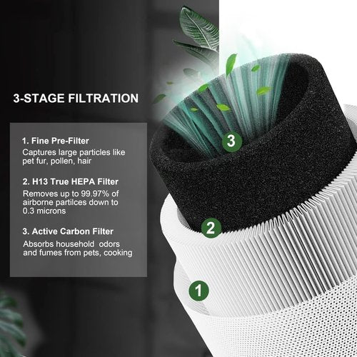 A1 Replacement Filter, Compatible with Vewior A1 Air Purifier HQSC-50, HQKJ-80 and AMEIFU AP01W, KOIOS HQKJ-50 Air Purifier, 3-in-1 True HEPA Replacement, H13 True HEPA fILTER, 2-PACK