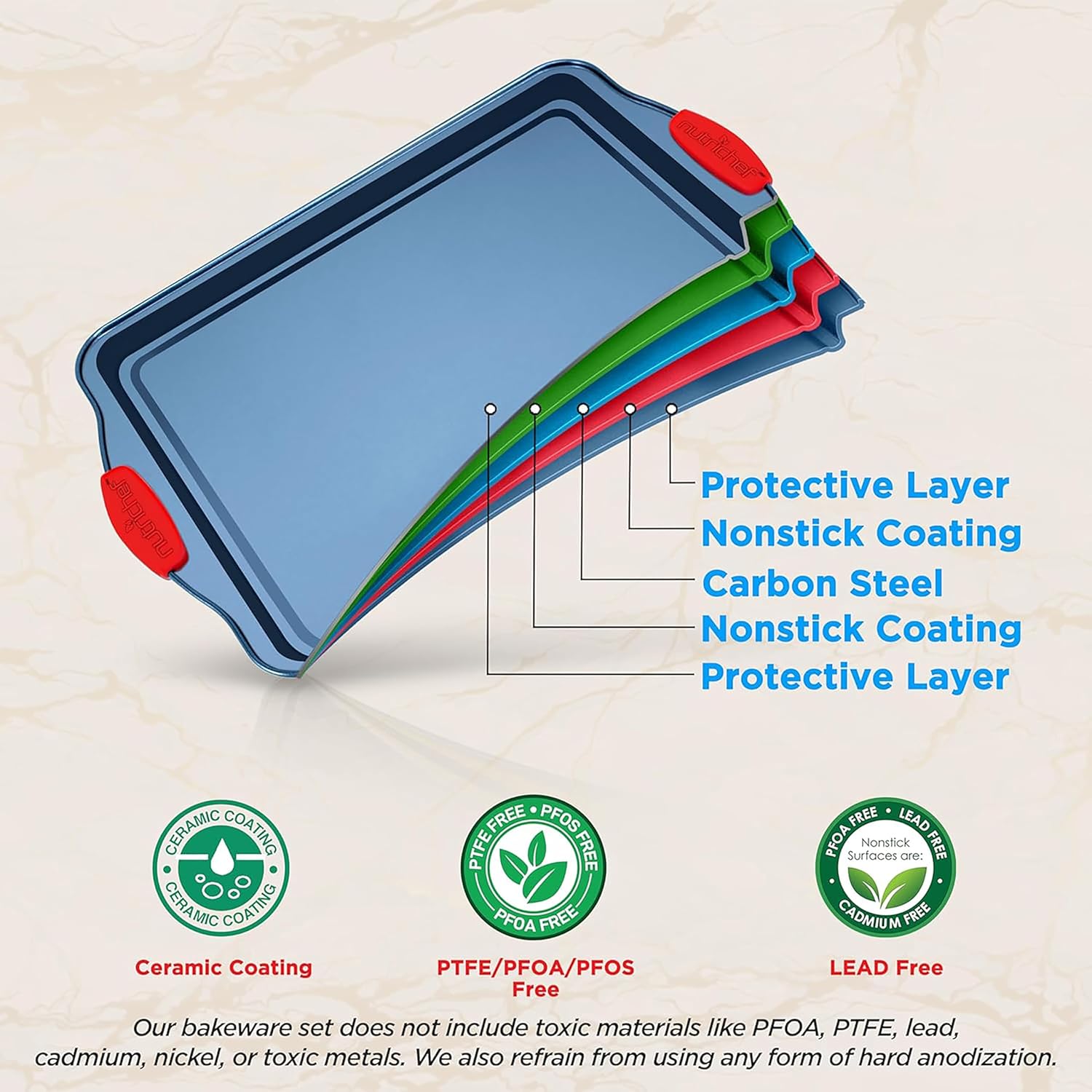 NutriChef 8-Piece Nonstick Baking Pan Set - Premium Carbon Steel Bakeware with Silicone Handles - Includes Pizza Tray, Loaf Pan, Muffin Pan, Round/Square Pans & Cookie Sheet - Blue