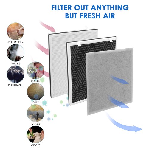 Flintar Vital 100 Replacement Filter, Compatible with Levoit Vital 100 Air Purifier, Part Number Vital 100-RF, 2-Pack