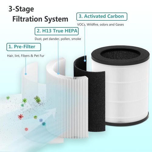 Lhari M03 Replacement Filter, Compatible with MOOKA M03 & B-D03 Air Purifier, 3-in-1 H13 True HEPA with activated Carbon Filter, 2-Pack