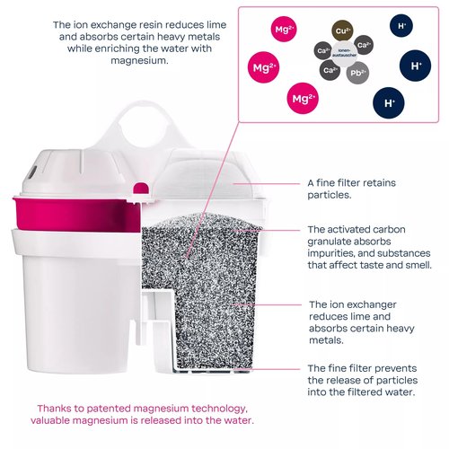 BWT AQUAlizer Home, 2.7 Liter, Water Mineralizer & Filtration Jug - Includes 1 Magnesium Enricher Cartridge, for Tea & Coffee Water, Prevents limescale, removes Lead & Chlorine, White
