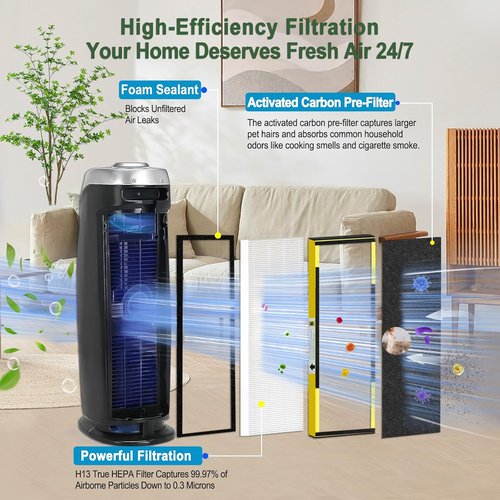 GermGuardian HEPA Filter B Replacement - Upgraded 2 True HEPA + 8 Carbon Pre-Filters for AC4825 Series