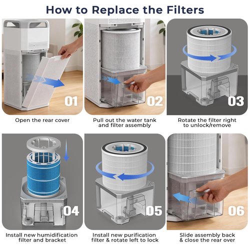 Afloia High-Efficiency Purification Filter Compatible with TEFNUT 2 in 1 Humidifier and Air Purifier in One Combo