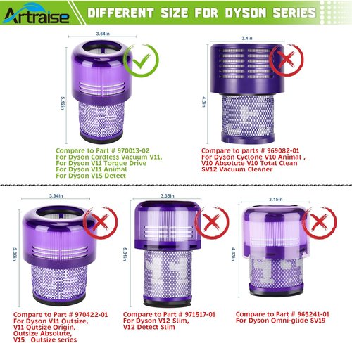 Artraise Vacuum Filter Replacement - Compatible with Dyson V15, V11 Models | 3-Pack Filters