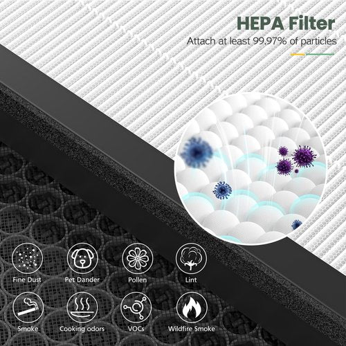 2 Pack ClearAir-A5 Replacement Filter Compatible with VEWIOR ClearAir-A5 Air Purifier, 3-in-1 HEPA Air Cleaner Filter
