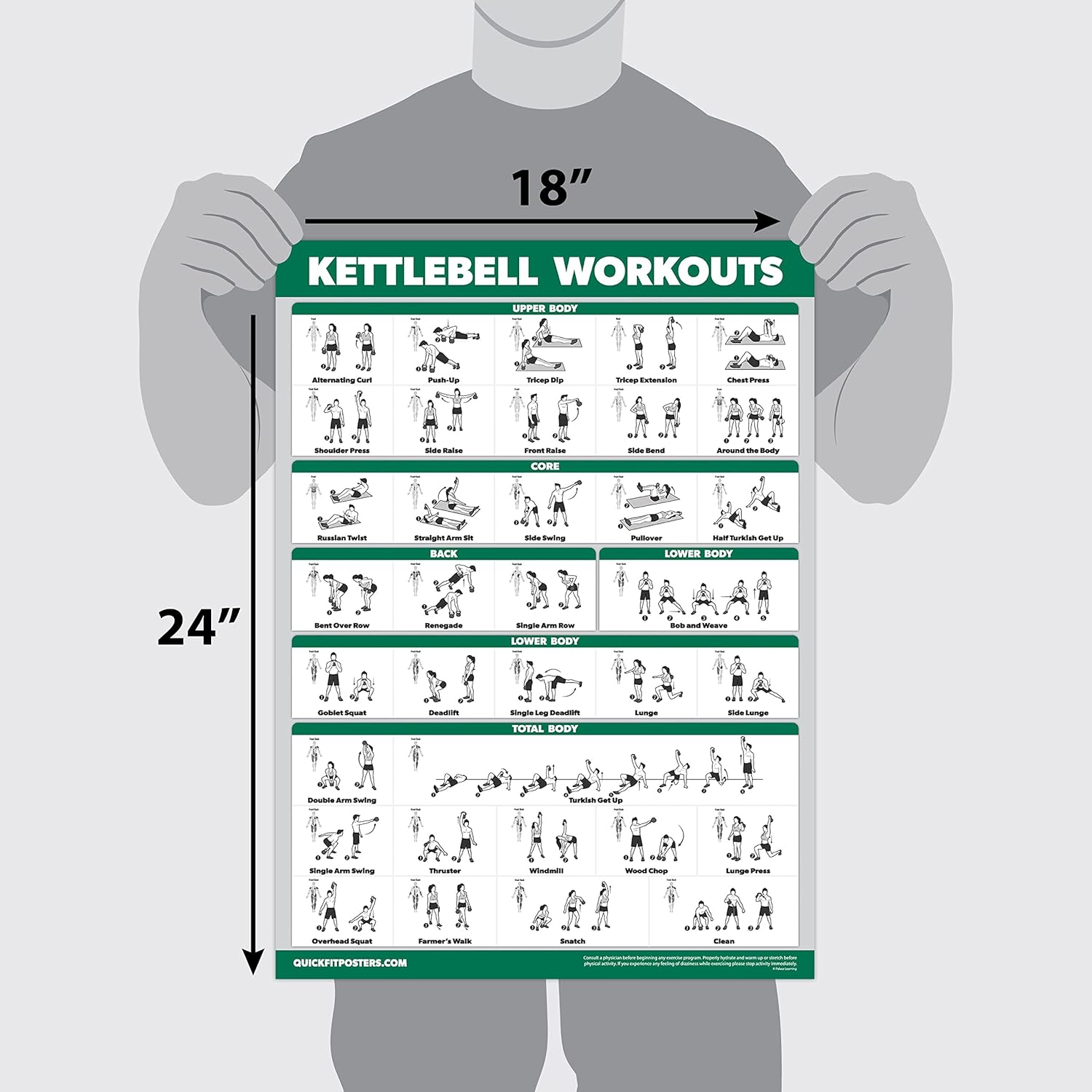 QuickFit Kettlebell Workout Poster Set - Laminated Exercise Charts, Volume 1 & 2 | 18” x 24”