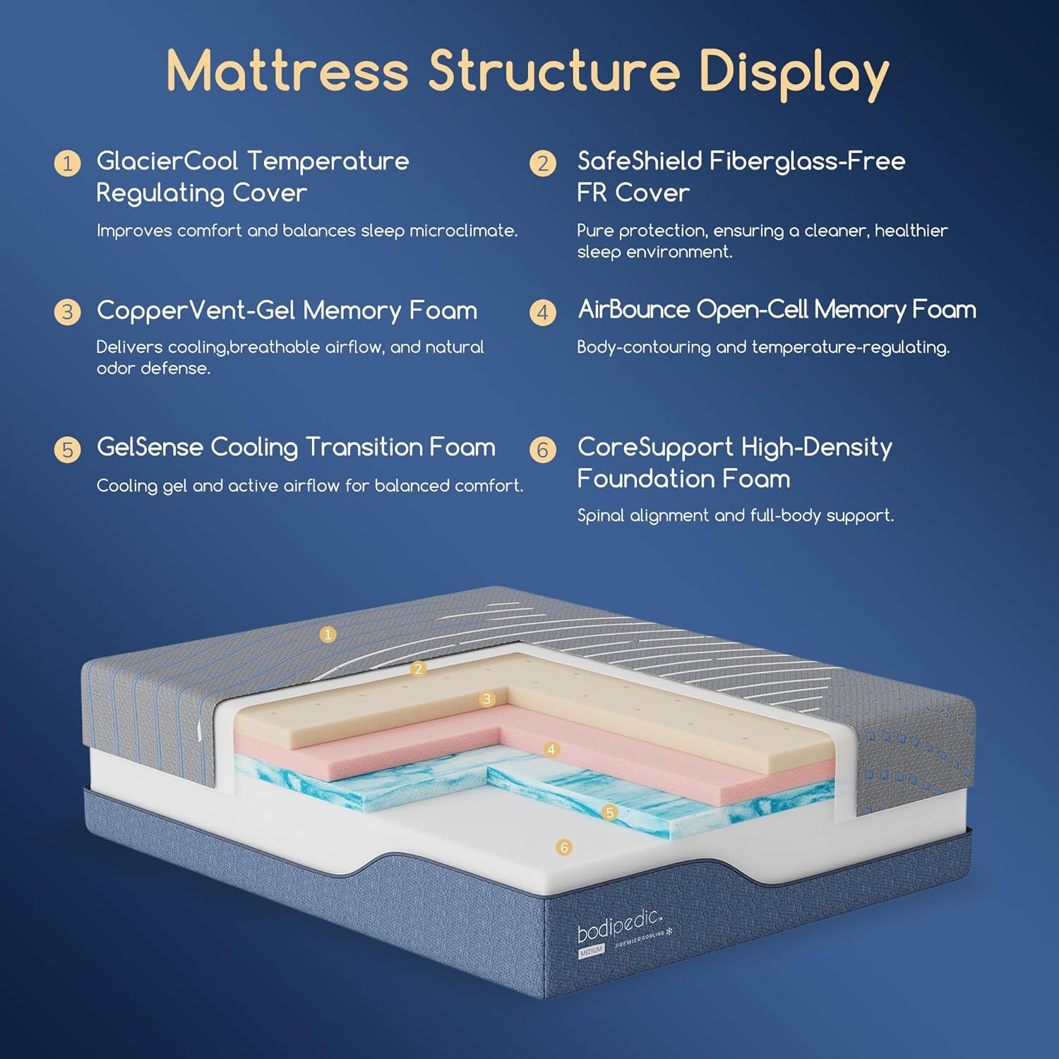 Queen Size Memory Foam Mattress - 12 Inch Medium Firm with Cooling Gel-Infused Cover | CertiPUR-US Certified