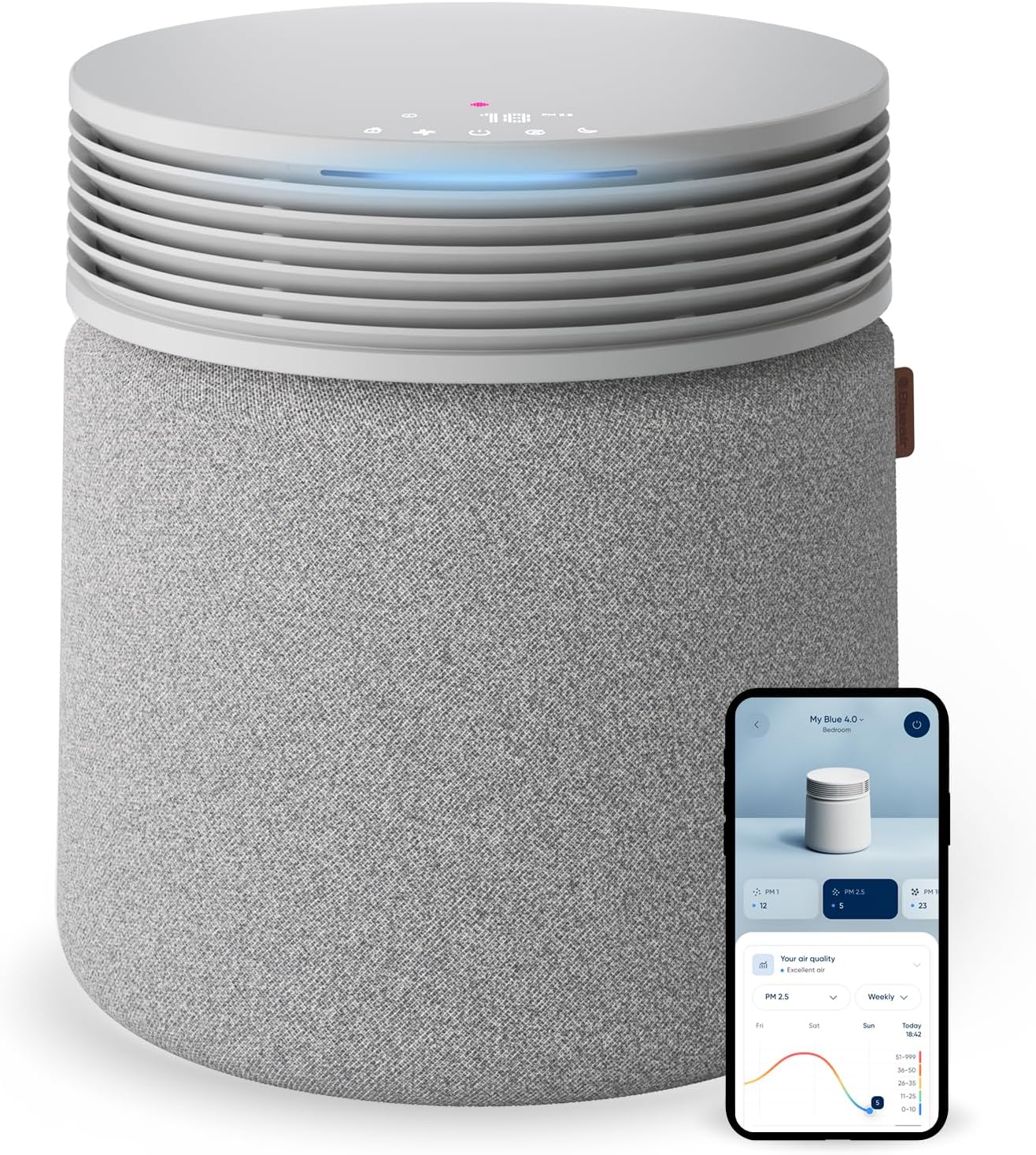 Blueair Blue Signature Air Purifier - HEPASilent Filtration for Large Rooms up to 3,385 Sq Ft | Smart WiFi & Quiet Operation