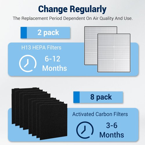 Facecool 510 & 450 Replacement Filter for Whirlpool Whispure Air Purifier 1183054K 8171434K AP510 AP51030K AP450 AP45030K WP500 WP1000, with 2 True HEPA Filter + 8 Carbon Pre-Filters
