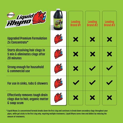 Liquid Rhyno Drain Build-Up Remover, Natural Enzyme Cleaner Treatments with Fresh Scent for Sink, Bathtub, Toilet & RV Drain Odor Control, 4 Treatments (64 oz)
