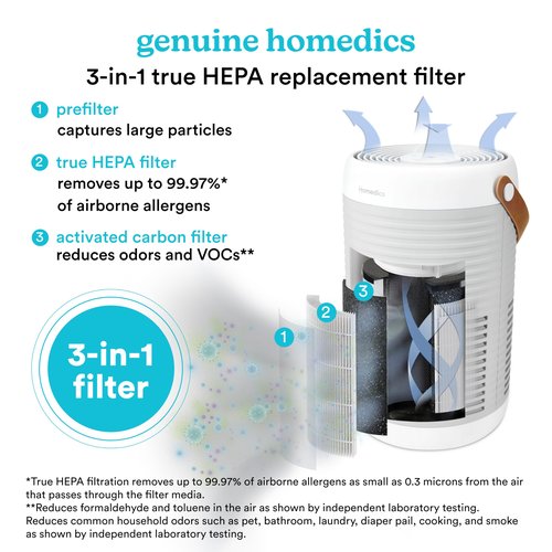 Homedics 3-in-1 True HEPA Replacement Filter, Air Purifier Filter, Activated Carbon Filter, Dust Remover, Air Cleaner, Remove Household Odors, Remove Pet Odors