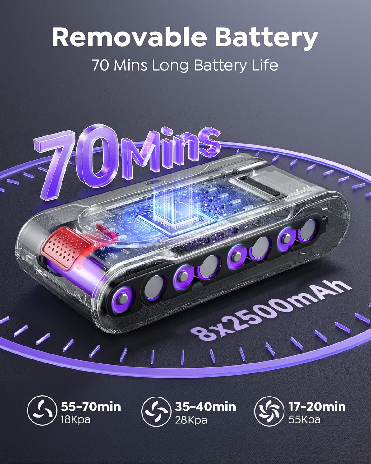 Skiennix Cordless Vacuum Cleaner - 70 Min Runtime, 650W Power, Self-Standing Design | Auto Mode & Wall Mount Charging for Home & Car