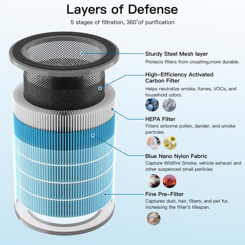 Aircillin Air Purifier AP070A & AP070B Replacement Filters, Efficiency Activated Carbon, High-efficiency HEPA Filter, 4 Pack