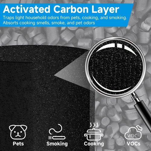 1-Pack Blue Pure 211i Max Replacement Filter Compatible with Blueair 211i Max Air Purifier, 3-IN-1 Ture H13 HEPA & Activated Carbon Replacement Filter, Compared part #F2MAX