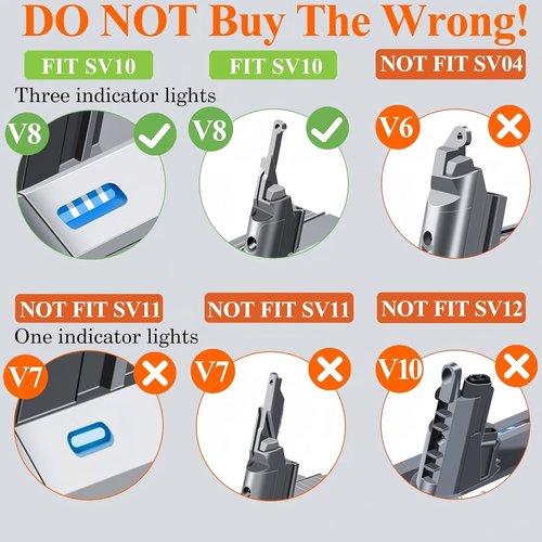 Dyson V8 Battery Replacement - Upgraded 21.6V Compatible with V8 Animal, Absolute, Motorhead, Fluffy | 215681