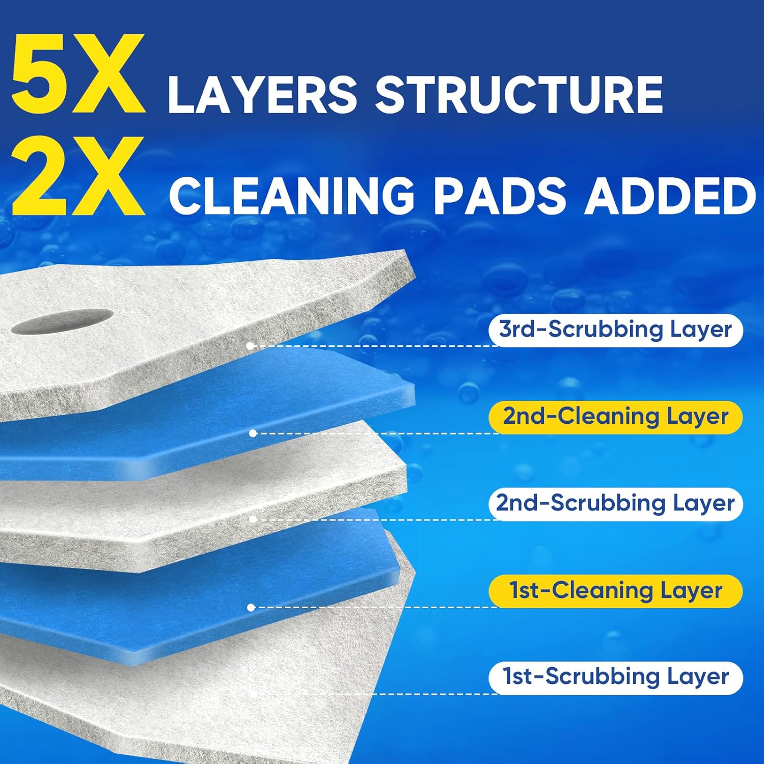 Aromative Toilet Brush Refills - 30Ct Disposable Cleaning Pads with Double-Layer Design | Lemon, Blue Ocean, Lavender