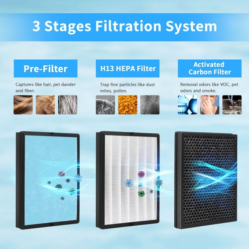 GoKBNY 2-Pack AP1002 Replacement Filter Compatible with AIR TOK AP1002 Purifier, Part # AP1002-RF, 3-in-1 Filters