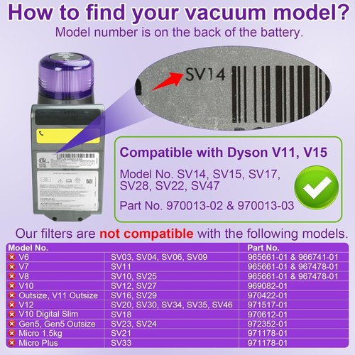 Lemige Vacuum Filter & LED Light Head Replacement Parts for Dyson V11 & V15 Models - High Performance