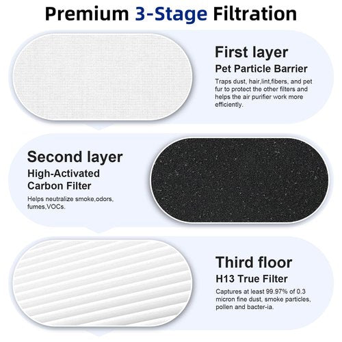 Doifyn 2 Pack HAP602 Replacement Filter Compatible with ECOSELF HAP602 & HAP602WF Air Purifier, 3-in-1 Filtration of Replacement Filter, Activated Carbon Filter & Pre-filter