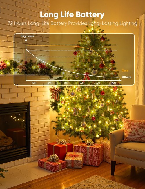 Brightown LED Fairy Lights - 30 Pack Battery Operated, 7ft Waterproof Silver Wire | Perfect for DIY Decor, Weddings & Parties