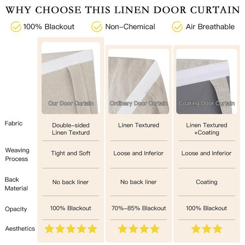 NICETOWN Linen 100% Blackout Door Curtains for French Front Door, Farmhouse Privacy Thermal Insulated Room Darkening Window Covering for Bedroom Living Room, W26 x L69 inch, 1 Panel, Natural