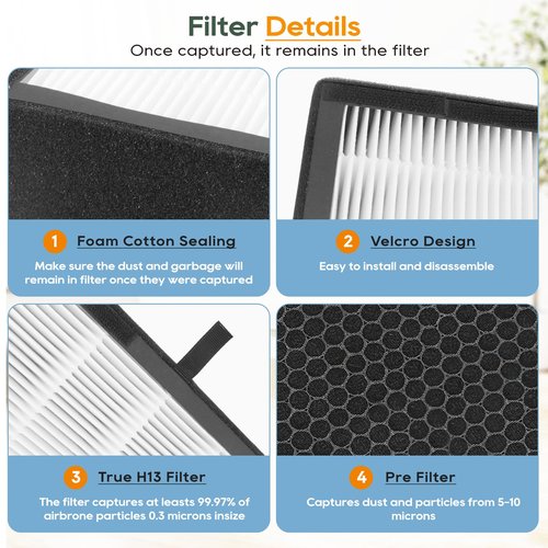 45i Replacement Filter Fit for Alen BreatheSmart Flex 45i Air Purifier,3-in-1 Grade Fresh Filter, B4-Pure,2 H13 True HEPA Filter with 6 Carbon Pre-Filters