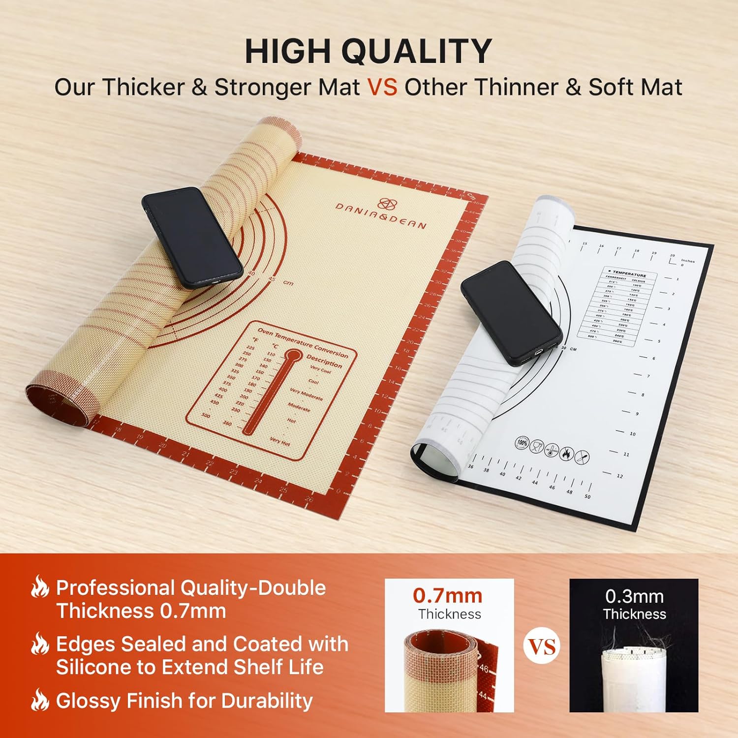 Silicone Baking Mat - Extra Thick Non-Stick Dough Rolling Mat | 36" x 24" with Measurements for Cookies & Pastries