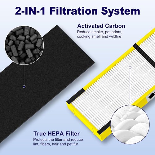 G-Guardian 4 Pack FLT4825 Air Purifier Filter B - Includes 4 Filters & 8 Carbon Pre-Filters - Yellow