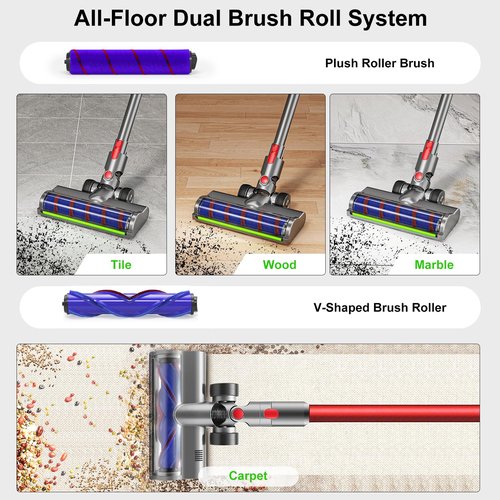 V7 V8 V10 V11 V15 G5 Vacuum Cleaner Heads Parts 2 Brushes Replacement for Dyson SV10 SV11 SV12 SV14 SV15 SV17 SV22 SV23 SV25 SV27 SV28 SV47 Cordless Vacuum Cleaner with LED Light Cordless Cleaner Head