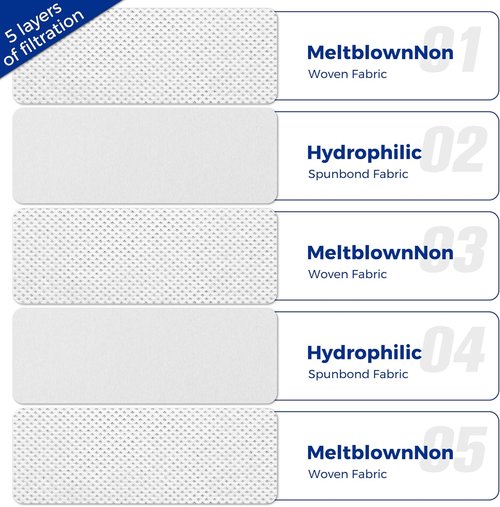 Miele Vacuum Cleaner Bags - 15-Pack 3D Efficiency AirClean Bags with Motor Protection Filters | Fits C1, C2, C3 Series