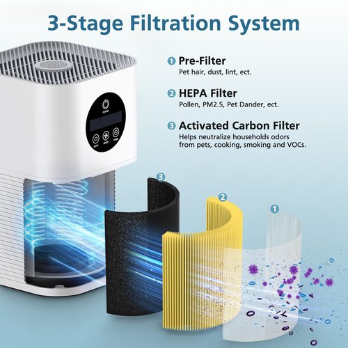 2 Pack A1 Pet Replacement Filter Compatible with VEWIOR Air Purifier HQSC-50, HQKJ-80, AMEIFU AP01W, 3-in-1 HEPA Air Cleaner Filter, Yellow