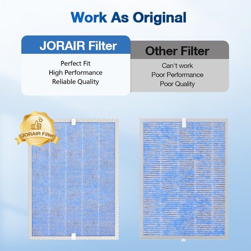2 PACK MSA3/MSA3S HEPA Replacement Filter Compatible with Membrane Solutions MSA3 and MSA3S Device, 3-Stage HEPA Filter