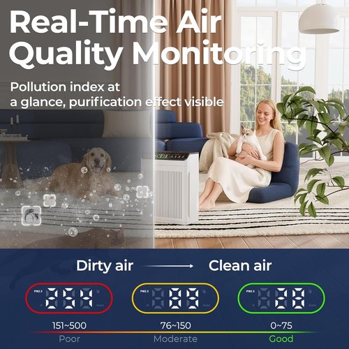Air Purifiers | ET066 by [Brand Name] - Large Room Coverage Up to 2200 Sq.Ft - PM2.5 Display & Sleep Mode - White