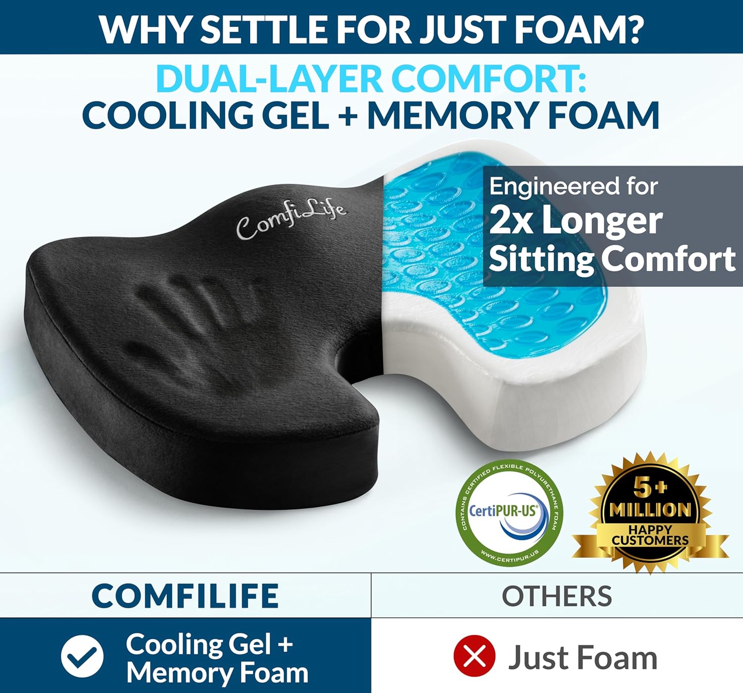 ComfiLife Premium Gel & Memory Foam Seat Cushion - Doctor Recommended for Back & Sciatica Pain Relief | Black