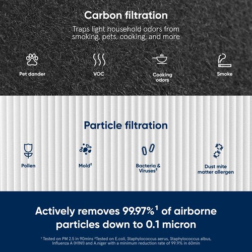 BLUEAIR DustMagnet 5200 Series ComboFilter, Genuine Replacement Filter for DustMagnet 5240i, 5210i Home Air Purifiers for Dust, Virus, Bacteria, Smoke and Allergies