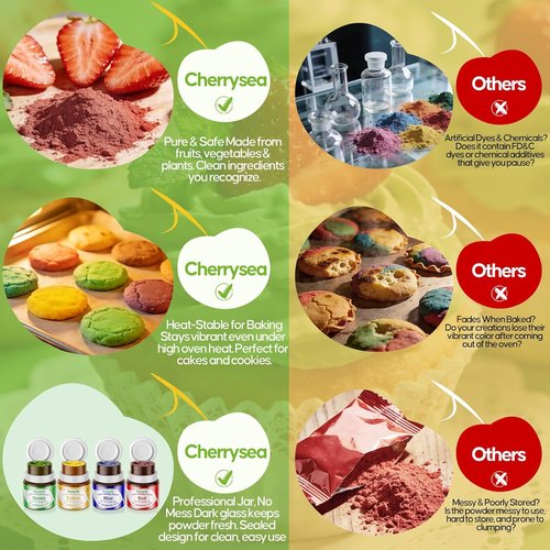 Natural Food Coloring Powder Set by [Brand Name] - 4 Vibrant Colors, Dye-Free for Baking & Decorating