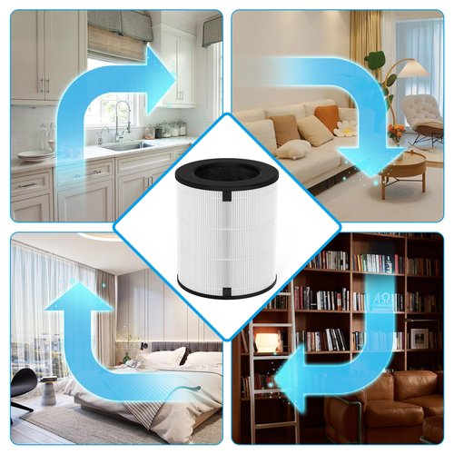 GoKBNY 1-Pack LV-H133 Replacement Filter Compatible with LV-H133 Purifier, Part Number LV-H133-RF, 3-in-1 Filtration System