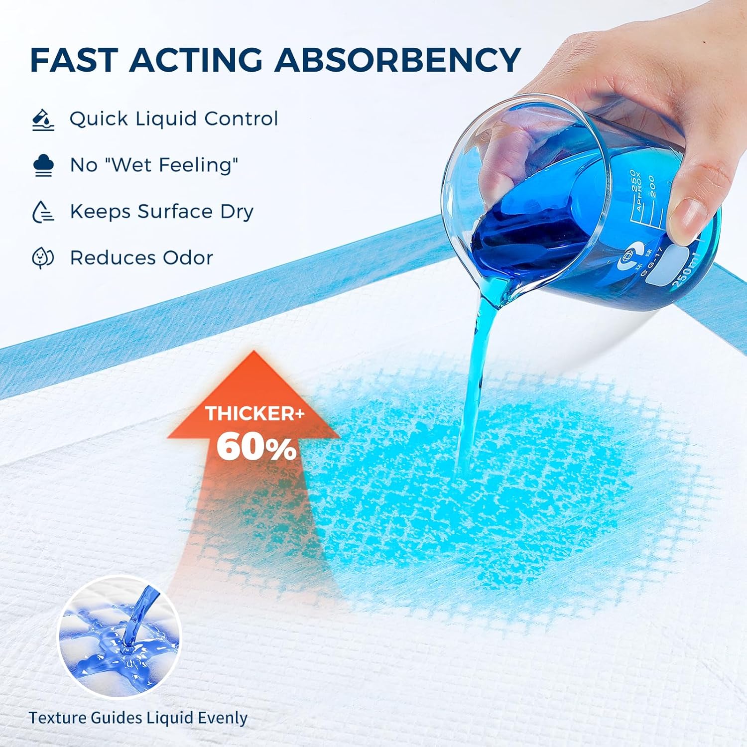 Super Absorbent Disposable Underpads - XXL Leakproof Bed Pads (30" x 36") | Quick-Dry, Ultra Thick for Heavy Incontinence - 50 Pack