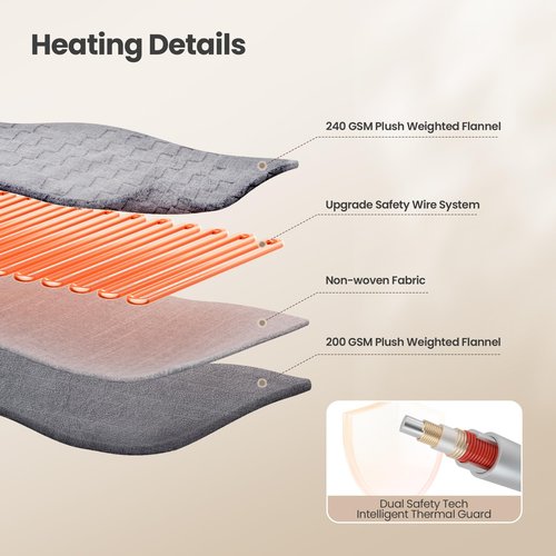 Heated Blanket, 50x60 Inch Electric Blanket, Throw Blanket with 6 Heat Settings and 1-4H Auto Off Timer, Machine Washable, Soft Flannel Fleece for Couches, Beds Office (Grey)