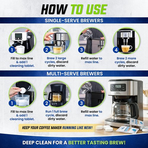 Coffee Maker Cleaner Tablets 25 Count — Compatible with Keurig, Nespresso, Ninja, Philips, Delonghi, Miele, Breville & More - Coffee Machine Descaler Tablets with 1 Year Supply