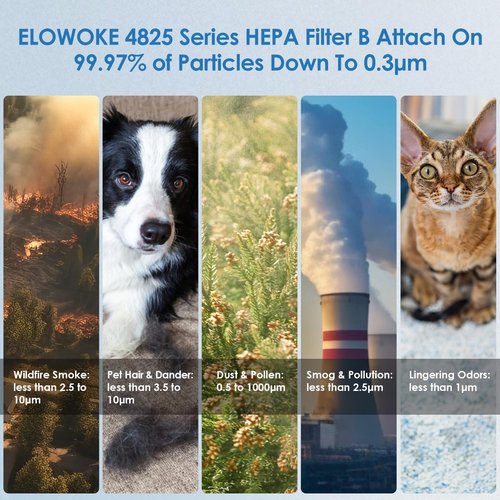 [ELOWOKE] 3-Pack 4825 HEPA Filter B Compatible with Gɜːrm-Guardian Air Purifier Filter Replacement for Model FLT4825 AC4825 AC4300 and more, 3X H13 HEPA Filters & 9X Actɪvated Carbon Pre-Filter