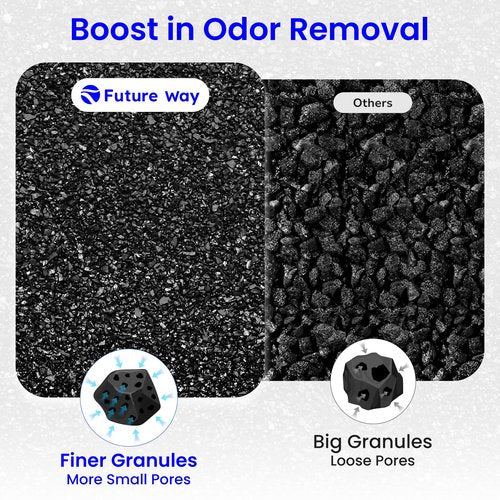 2-Pack Core Mini Air Purifier Replacement Filter Compatible with LEVOIT Core Mini Air Purifier, 3-in-1 True HEPA Filter, High-Efficiency Activated Carbon, Replace Core Mini-RF, White
