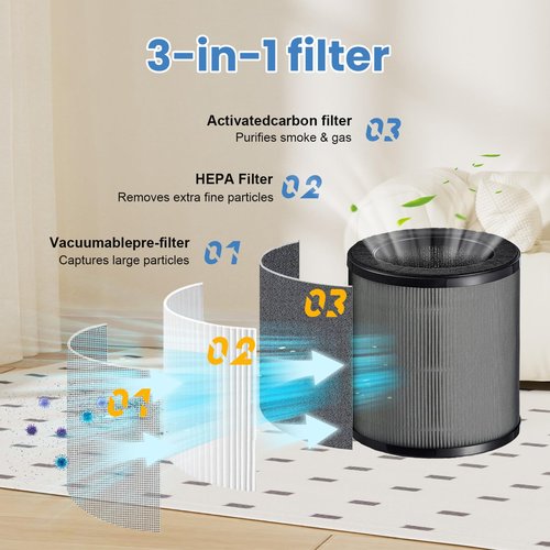 Airmega 50 Filter Replacement Compatible with Coway Airmega 50 Air Purifier, 3-IN-1 Hepa Filter, Deodorization Filter with Activated Carbon (2PCS)