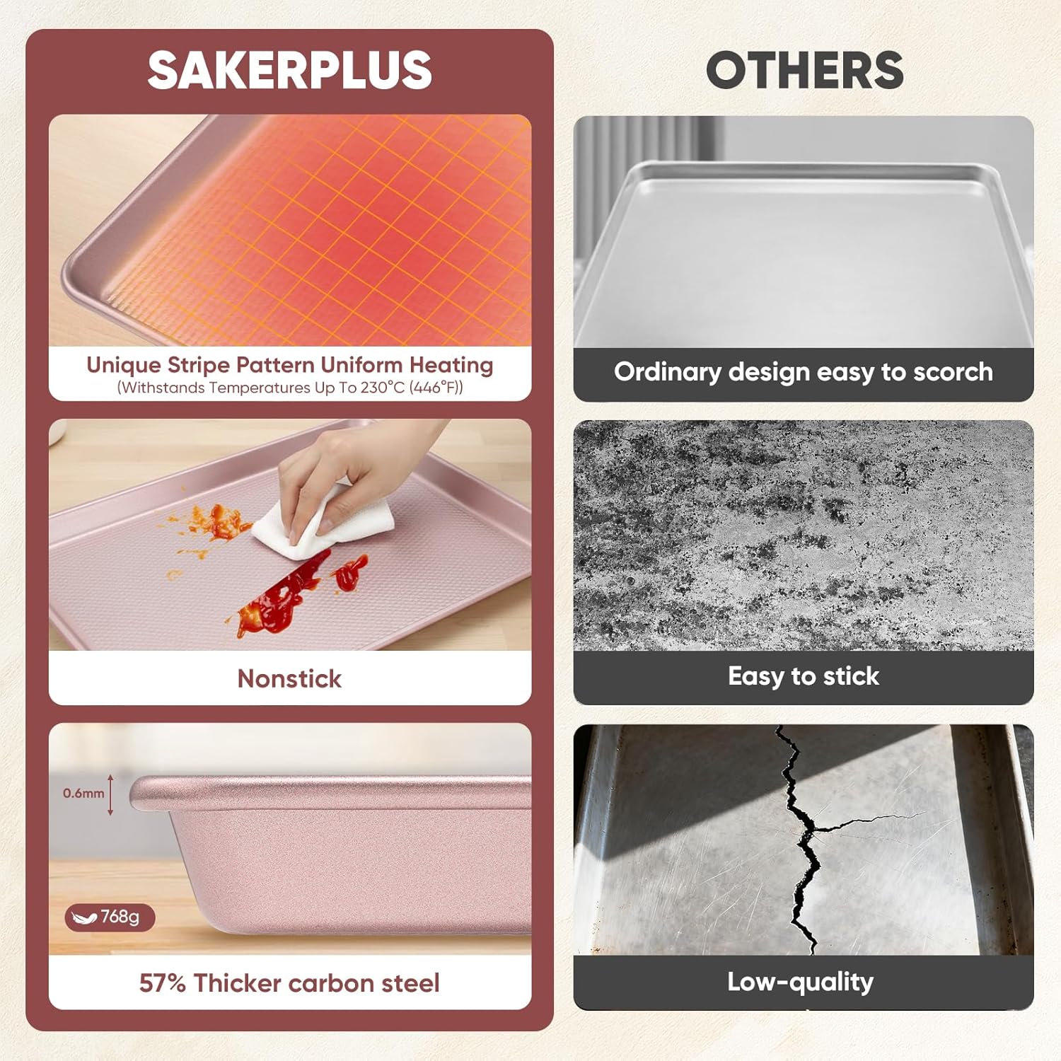 Sakerplus Nonstick Baking Sheet Pan Set - Heavy Duty Cookie Sheets | 0.6mm Thick, Rust-Resistant, Easy Clean (Pink)