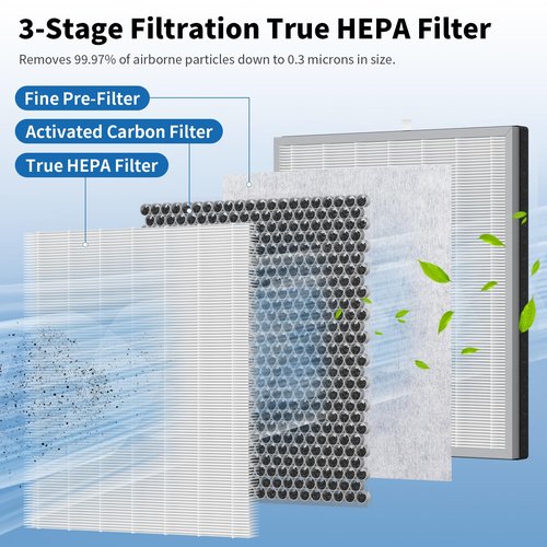 4 Pack HE401 Filter Replacement for Shark Purifier 4 Compatible with Shark HE401 HE402 HE402AMZ HE405 HE400, HE4FKPET H13 True HEPA Filter
