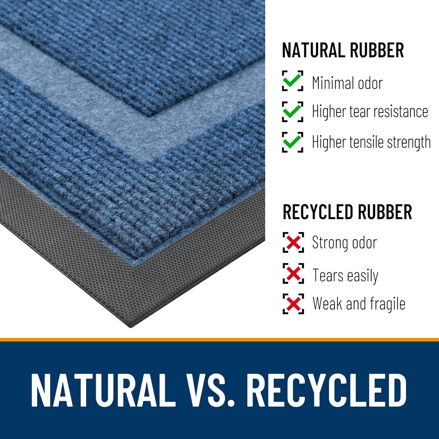 OLANLY Indoor Outdoor Front Door Mat - Waterproof, All-Weather, Easy Clean | 29.5x17, Light Blue