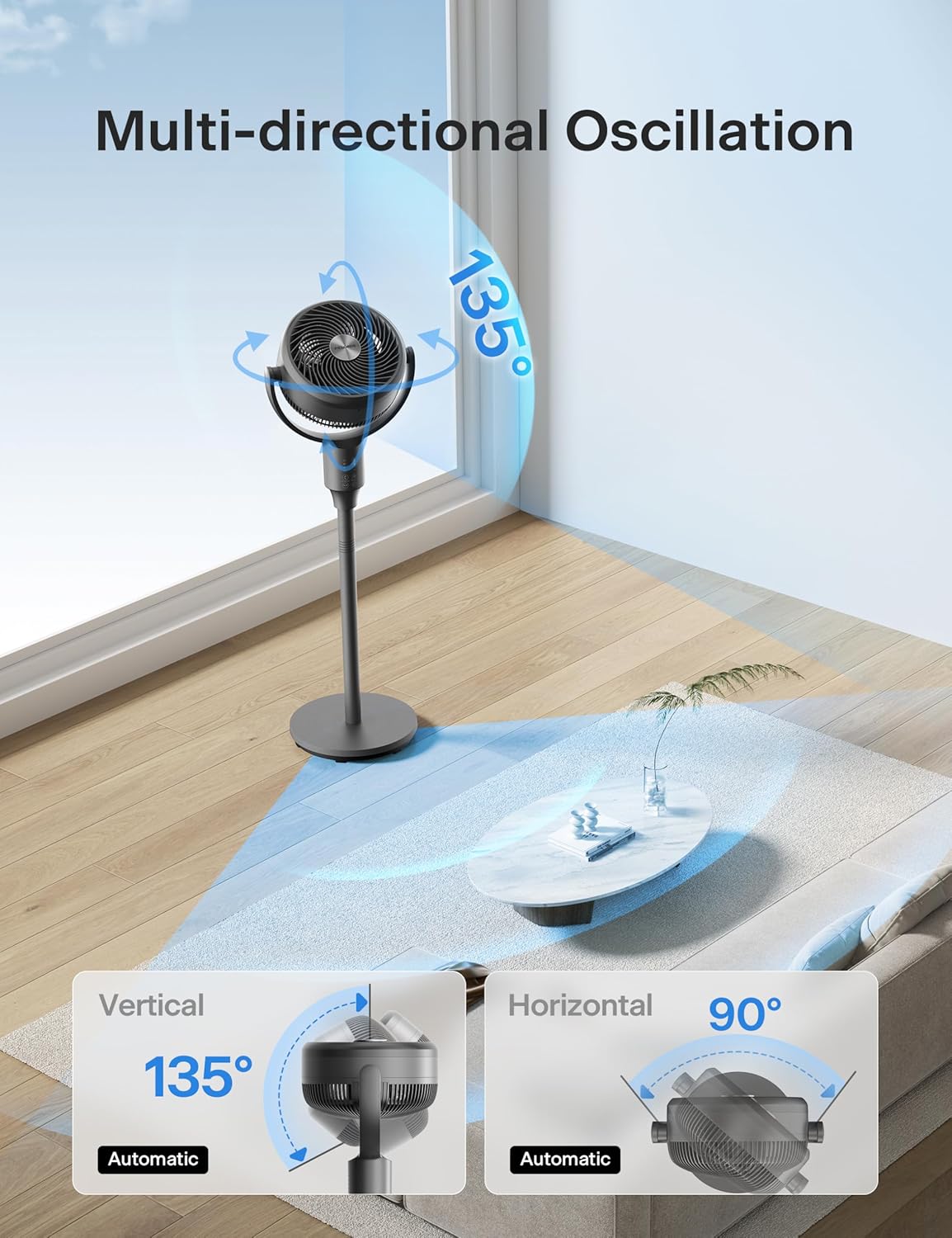 Pelonis Pedestal Fan - Ultra OmniFlow Air Circulator with 135°+90° Oscillation, Quiet Operation & Remote Control