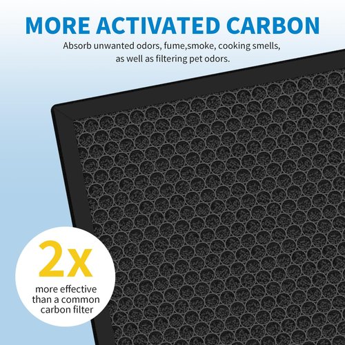 Harebery BS-14 Replacement Filter, Compatible with Slevoo BS-14 Air Cleaner Purifier, 3-in-1 Air Filter Replacement, 2 Pack